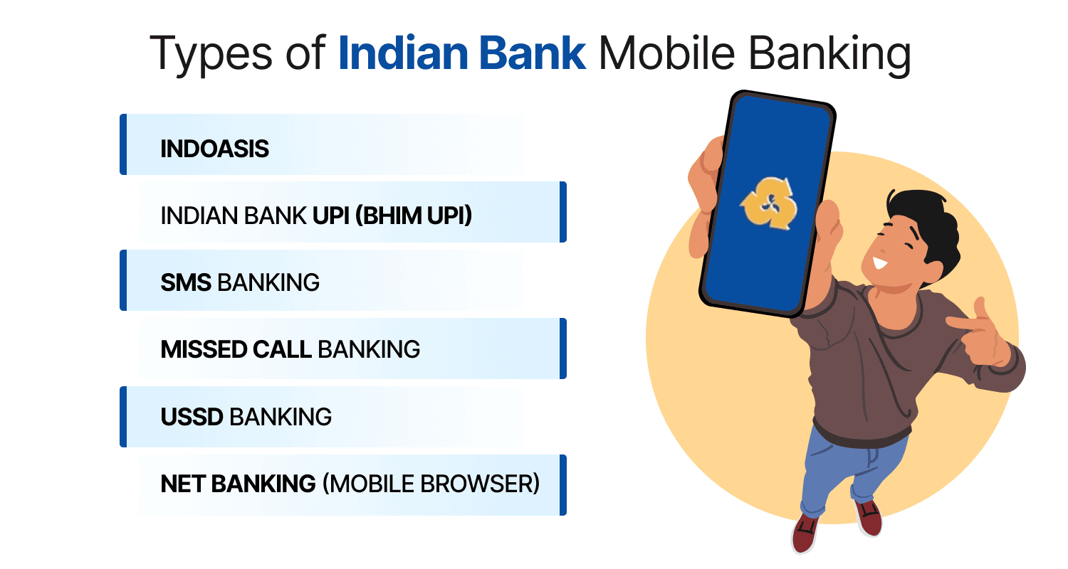 Types of Indian Bank Mobile Banking